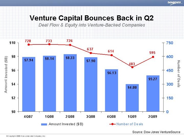 2q09overall