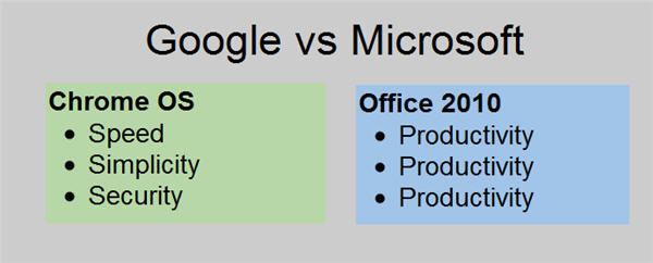 chromevsoffice1