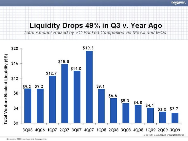 liquidity-chart