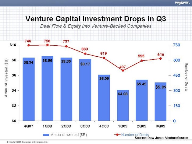 venturesource-overview