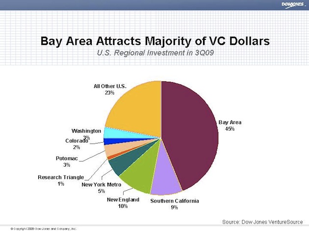 venturesource-regions
