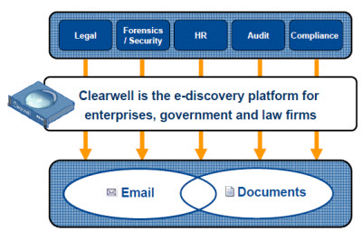 clearwell 2