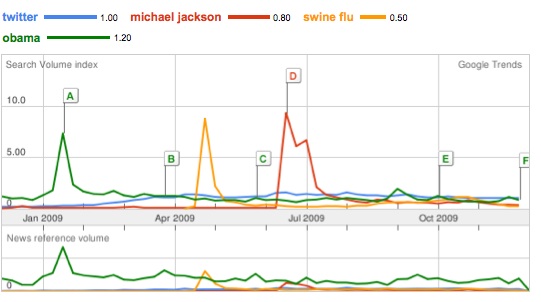 GoogleTrends