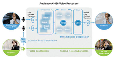 audienceA1026