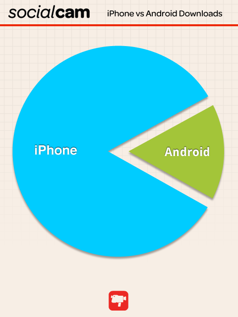 socialcam infographic