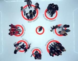 social circles
