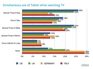 simultaneous-tablet