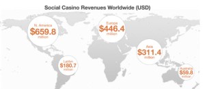 social casino game market