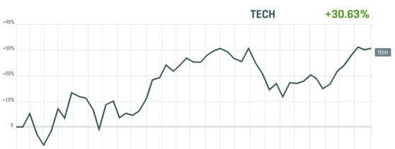 tech-growth-2012