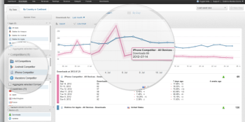 Distimo's AppIQ helps data-hungry app developers track the competition
