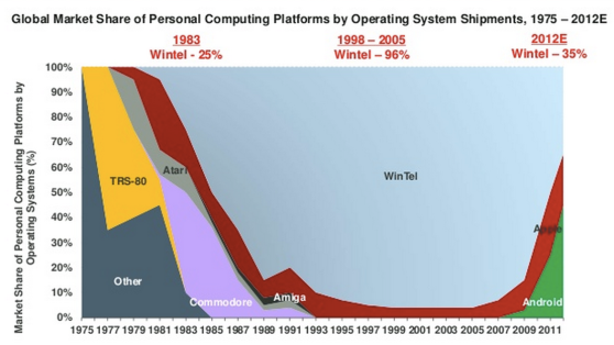 Apple: the thin red band