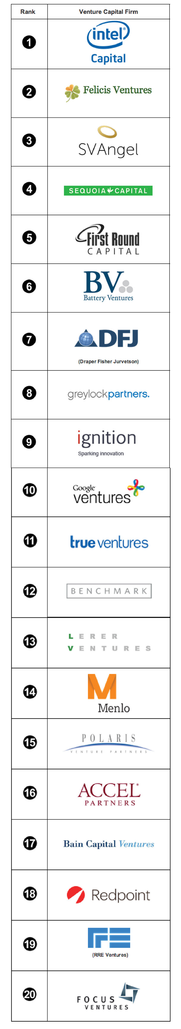 PrivCo-top-20
