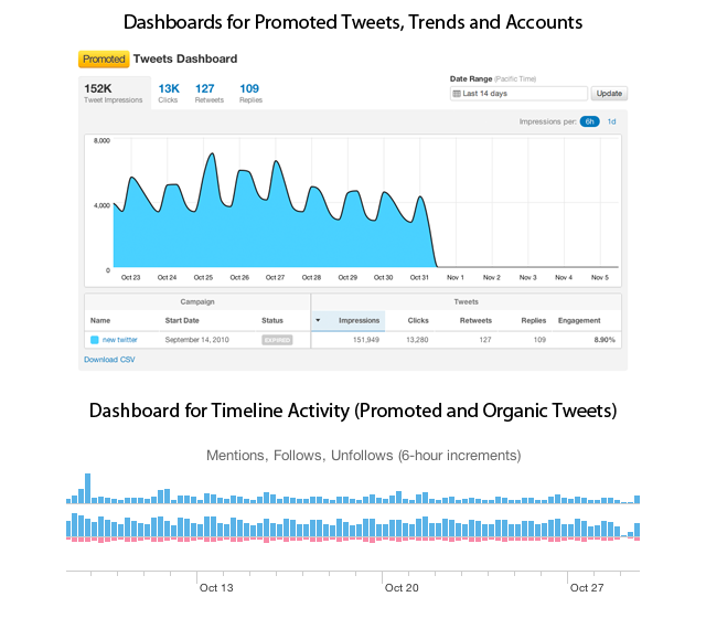 Twitter analytics