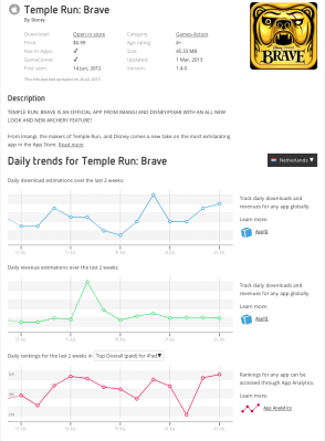 App Trends - Temple Run Brave
