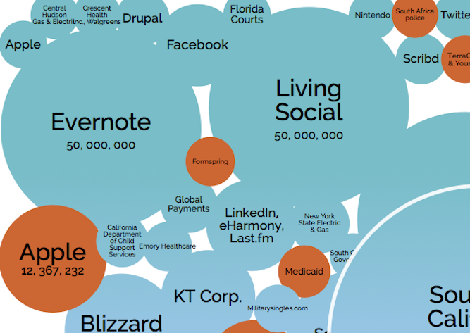 data breaches