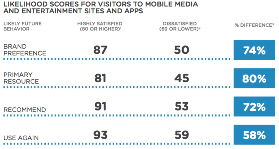 customer satisfaction mobile