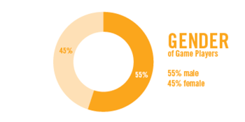 The gender inequality in core gaming is worse than you think