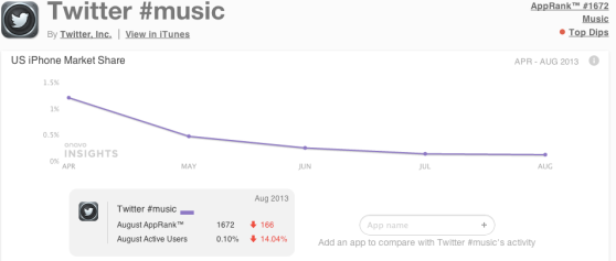 twitter-music-onavo