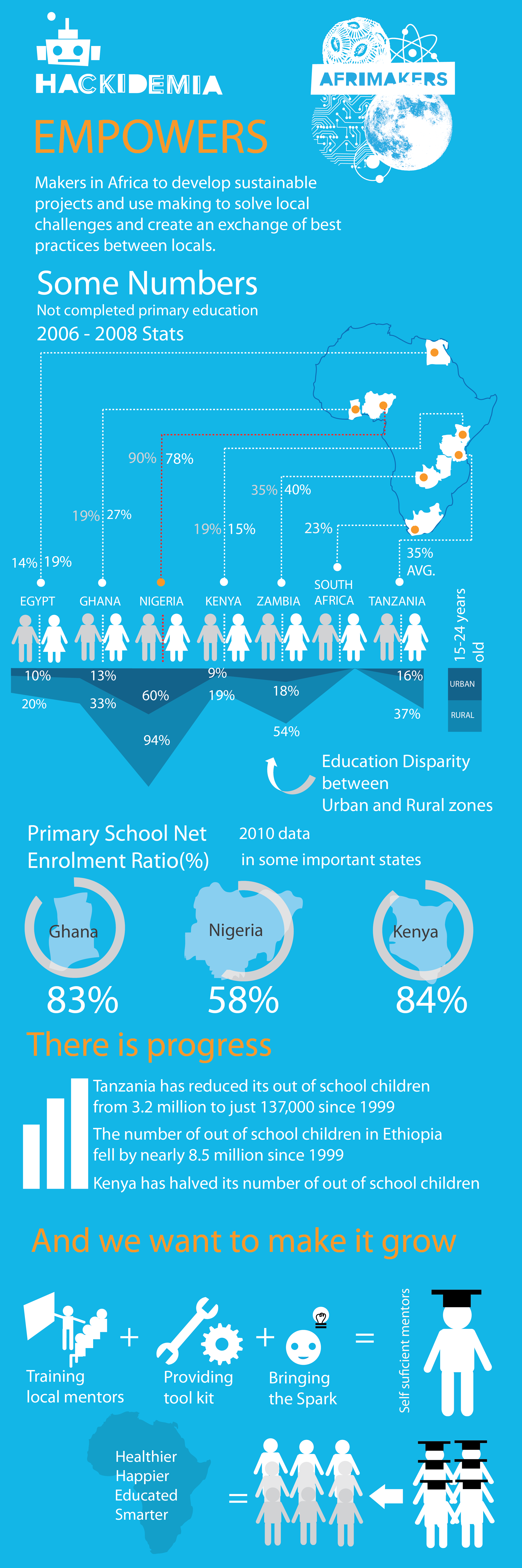 Afrimakers infographic-1