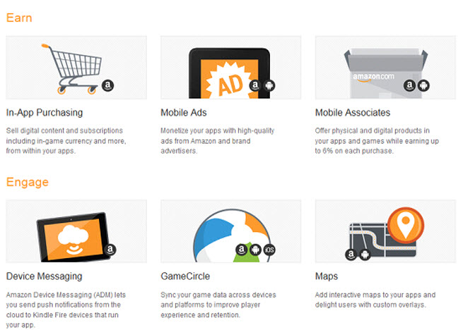 Amazon's promo tools
