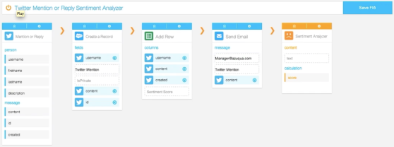 Building an Azuqua event flow