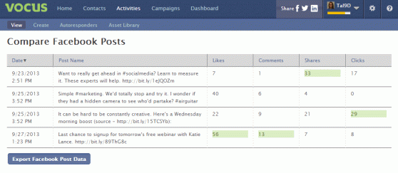 Compare FB posts