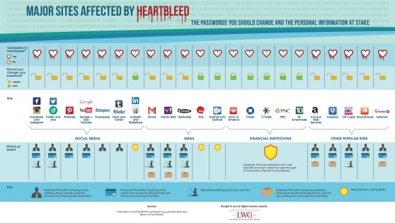 LWG_Heartbleed