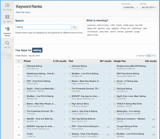 You can also see which apps ranks for certain keywords