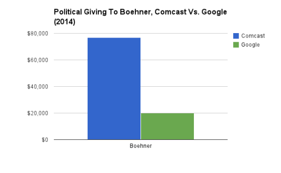 boehner