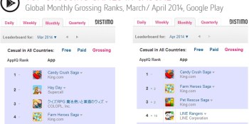 The Google Play Store saw a boost in game revenues after creating better categories