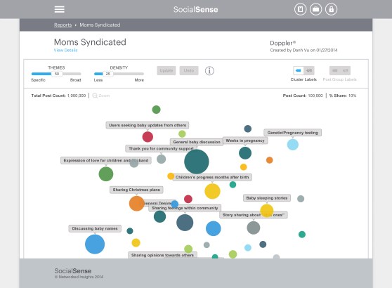 Doppler by Networked Insights, showing connected conversations
