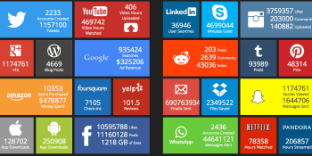 Here’s the entire Internet live, in one real-time infographic
