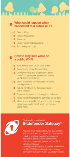 Bitdefender_Wi-Fi picture