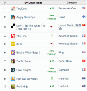 The most-downloaded iOS games in June.
