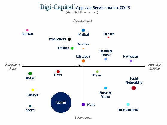 App as a Service matrix