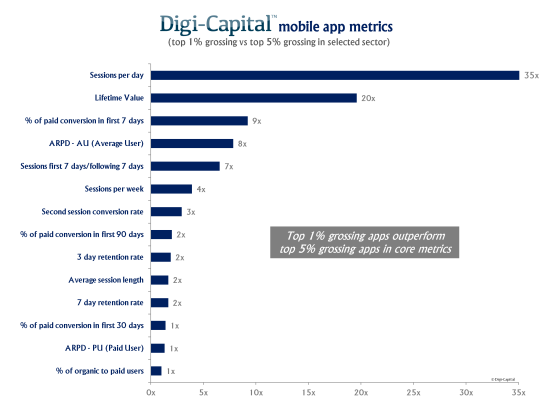 App metrics