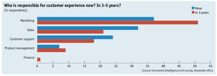 customer experience