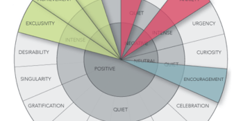 Persado scores $21M to become the Moneyball of marketing