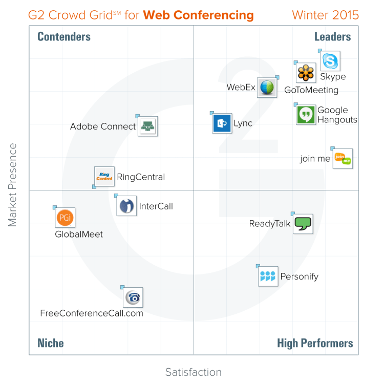 The G2 Crowd grid on web conferencing tools