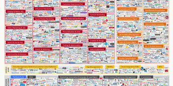 Marketing technology innovation exploding: 1,876 companies in 43 categories