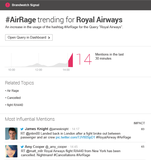 An email from Brandwatch's new Alerts shows unusual hashtag activity.