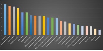 18 clouds in 5 buckets: The 5 different kinds of marketing clouds
