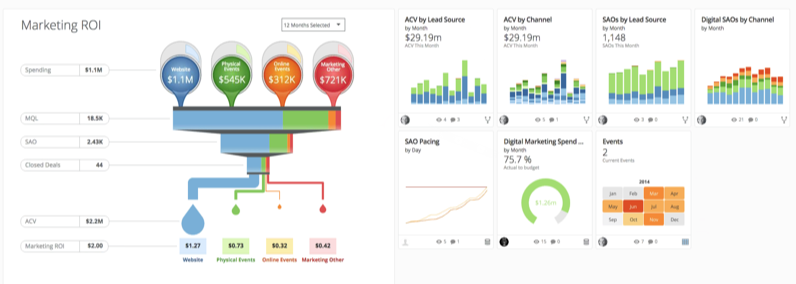 domo marketing tech