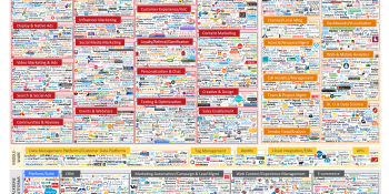 Marketing tech stays hot: $6.8B in deals in the past 2 months