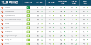 Pixalate unveils ‘seal of approval’ for app ad sellers