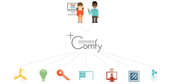 Building Robotics extends its IoT office solution Comfy to manage third-party services