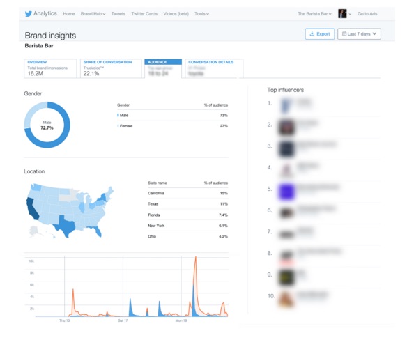 Copy_of_Comms_copy_-_brand_insights_-_Google_Docs (1)