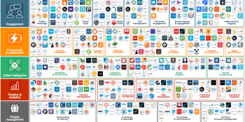 317 companies, $10B in funding, and 110K employees: Inside sales startups exploding