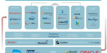 PeopleLinx announces new release as sales tech landscape takes shape