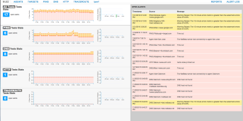 NetBeez launches free version of its network monitoring platform, raises $545,000